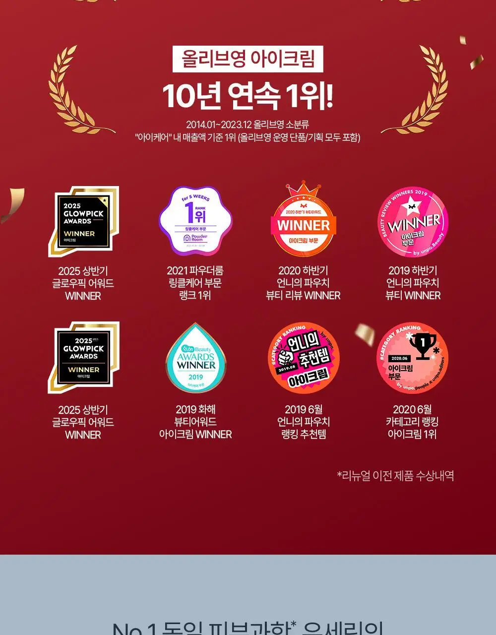 [5월 올영픽/10년연속1위] 유세린 하이알루론 3X 아이크림 15ml 기획 (+나이트크림 20ml+화장솜) 상세페이지 6